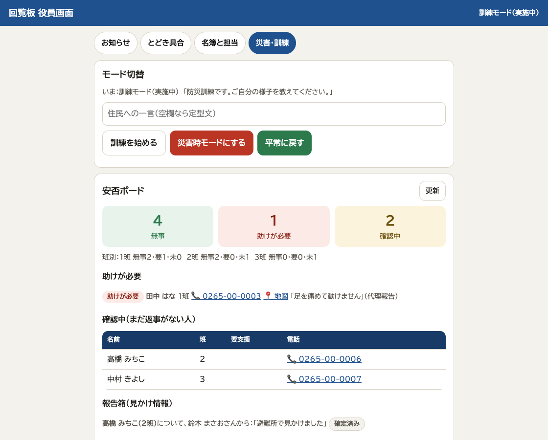 役員向け安否ボードの見本。無事・助けが必要・確認中の人数と班ごとの状況を表示